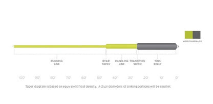 SA Sonar Sink 25 Cold