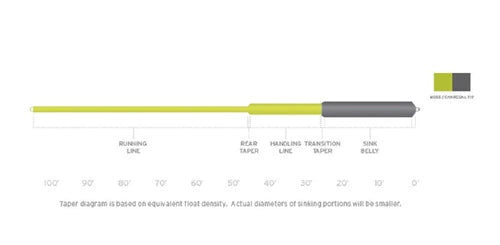 SA Sonar Sink 25 Cold